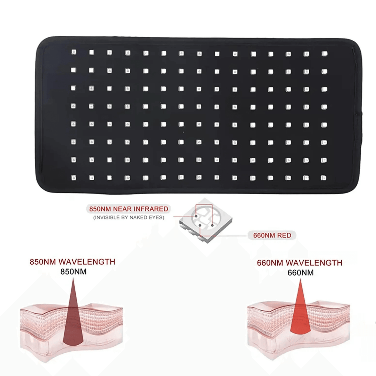 Red LED Light Therapy Belt - RELAXONIK